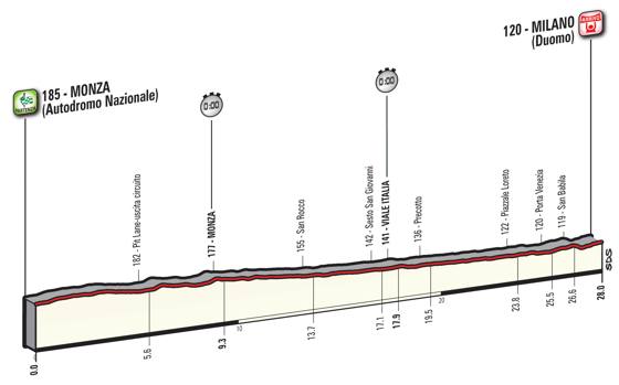 Il Giro d’Italia numero 100 passerà da Sesto San Giovanni