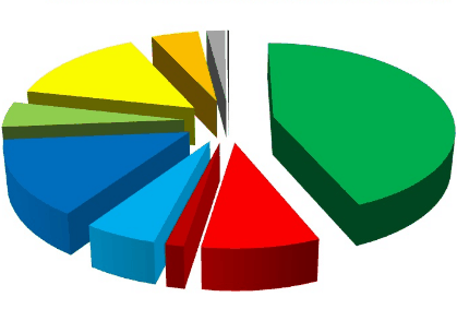 I sondaggi di Sesto fanno ‘impazzire’ la politica