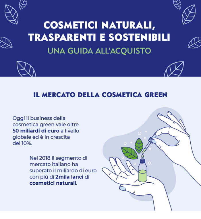 Cosmetica Green: un mercato da 50mld di euro l’anno