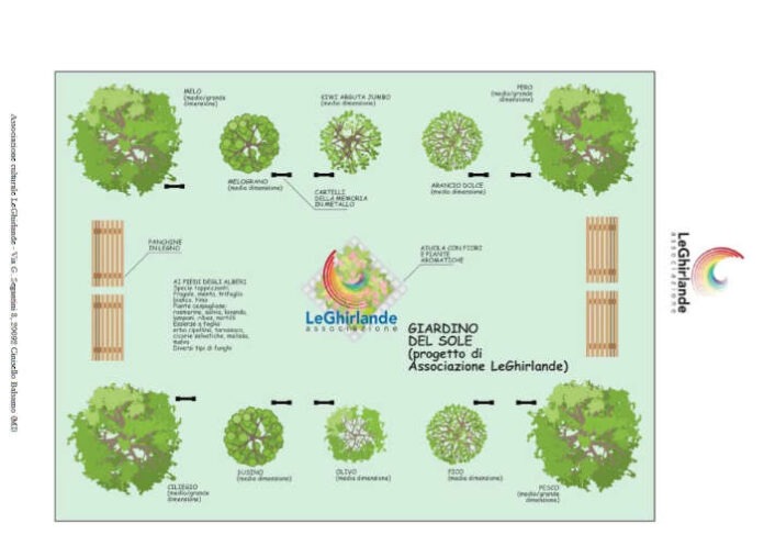 “Il Giardino delle Parole”